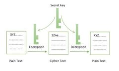   为什么要把币转到Tokenim？深度解析与投资策略